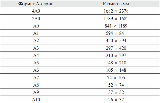 Размер а 5 это сколько. Параметры а5 формата. Формат а5 в сантиметрах ширина и высота. Формат бумаги а4 Размеры в сантиметрах. Формат а5 Размеры в см.