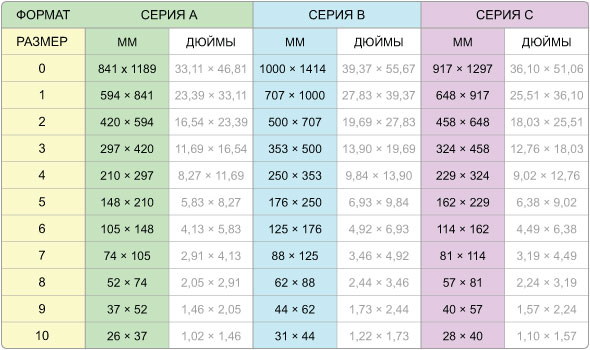 Лист а4 сколько пикселей